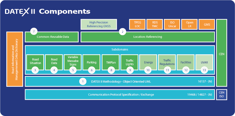 /v3.2/_images/DATEXII_components1.png