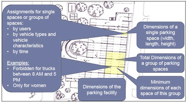 /v3.2/_images/assignmentsanddimensionsinparkingtablepublication_userguide.jpg