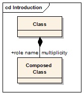 /v3.2/_images/composition_userguide.jpg