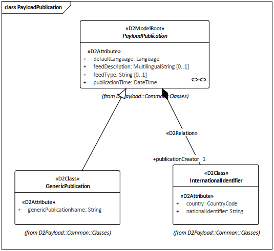 /v3.2/_images/figure2.png