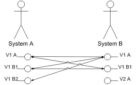 /v3.2/_images/overviewvalidation.jpg