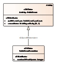 ../_images/extendedpubliceventextendprubliceventfromlevela_extensionguide.jpg