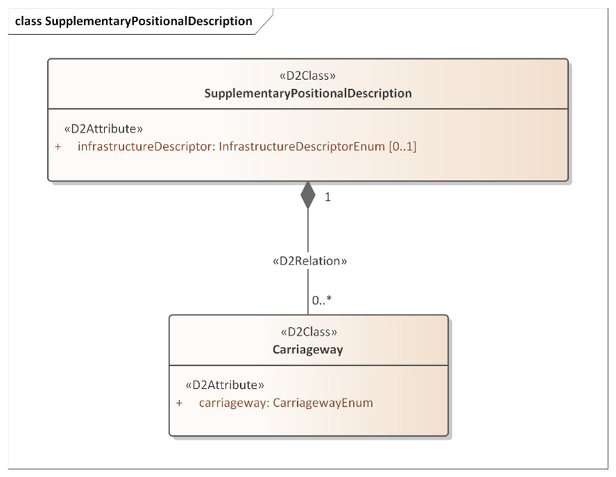 figure4